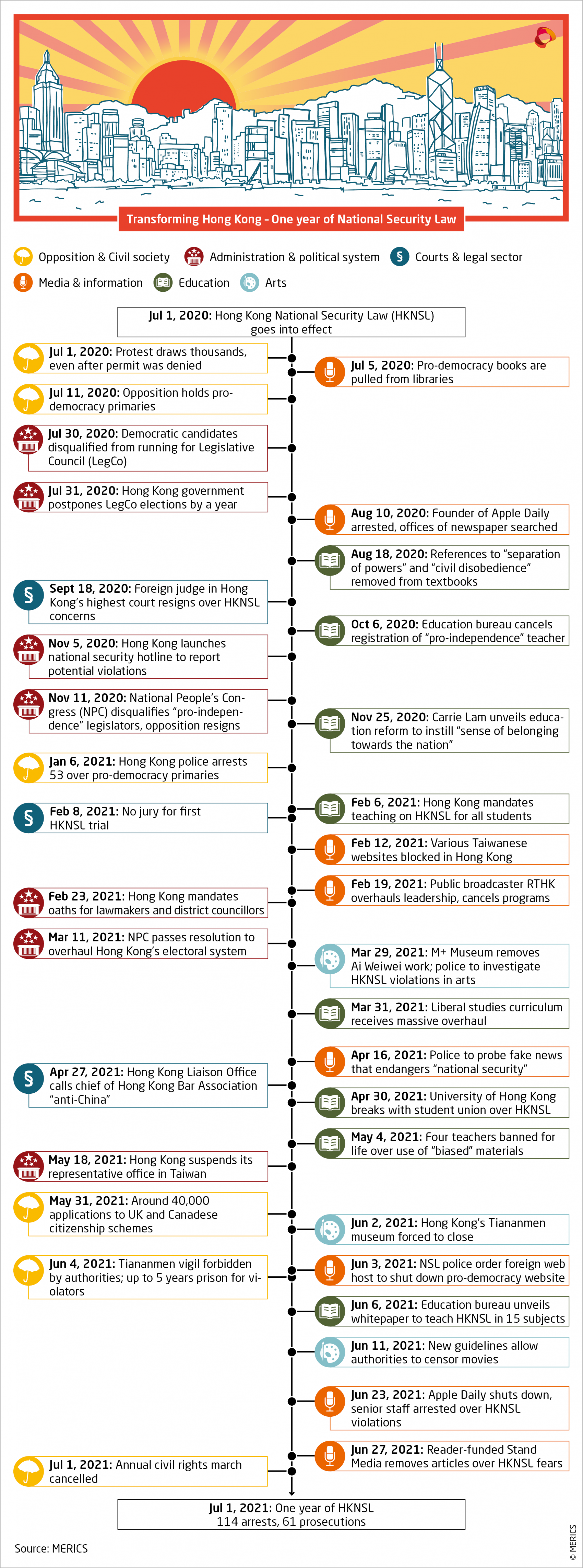 MERICS1-yearHKNSLtimelineEN