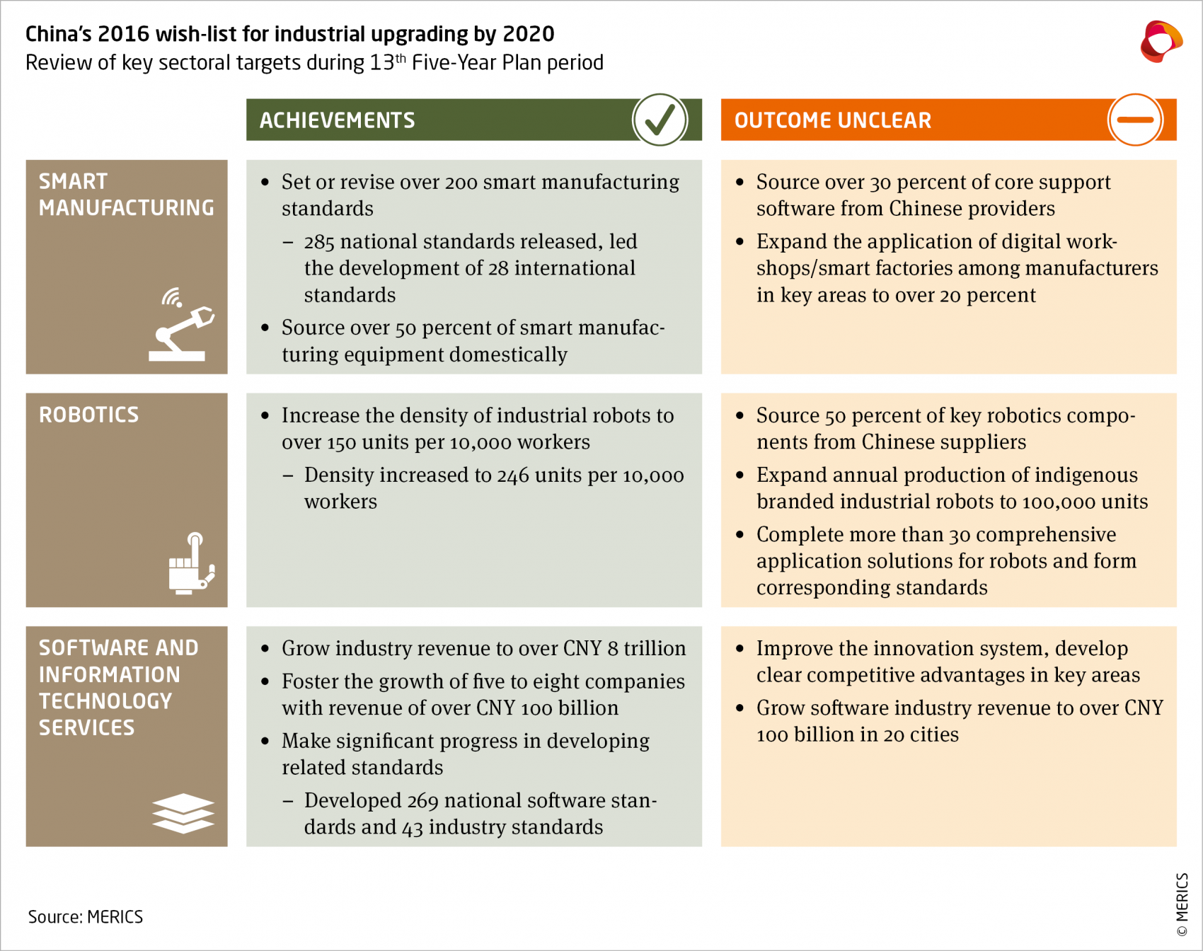 Chinas wish-list for industrial upgrading by 2020