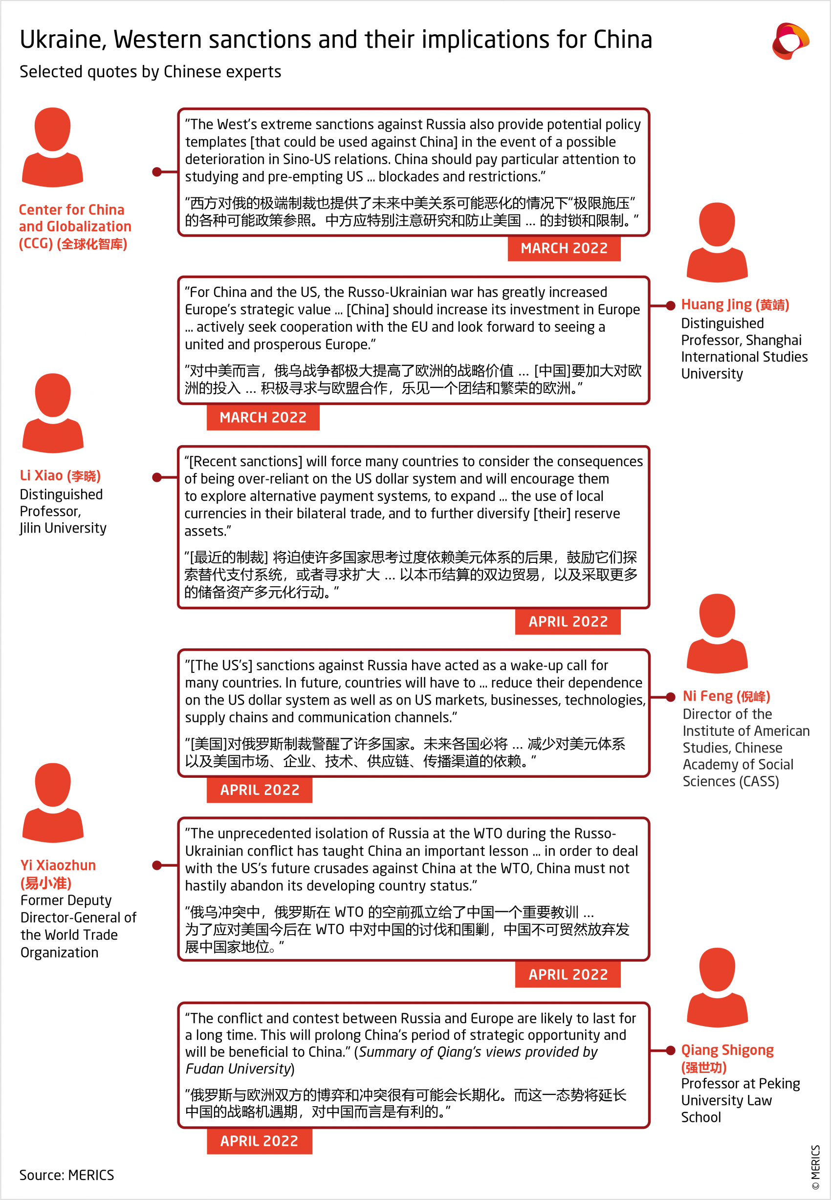 MERICS-EU-China-360-Ukraine-Western-sanctions-and-their-implications-for-China