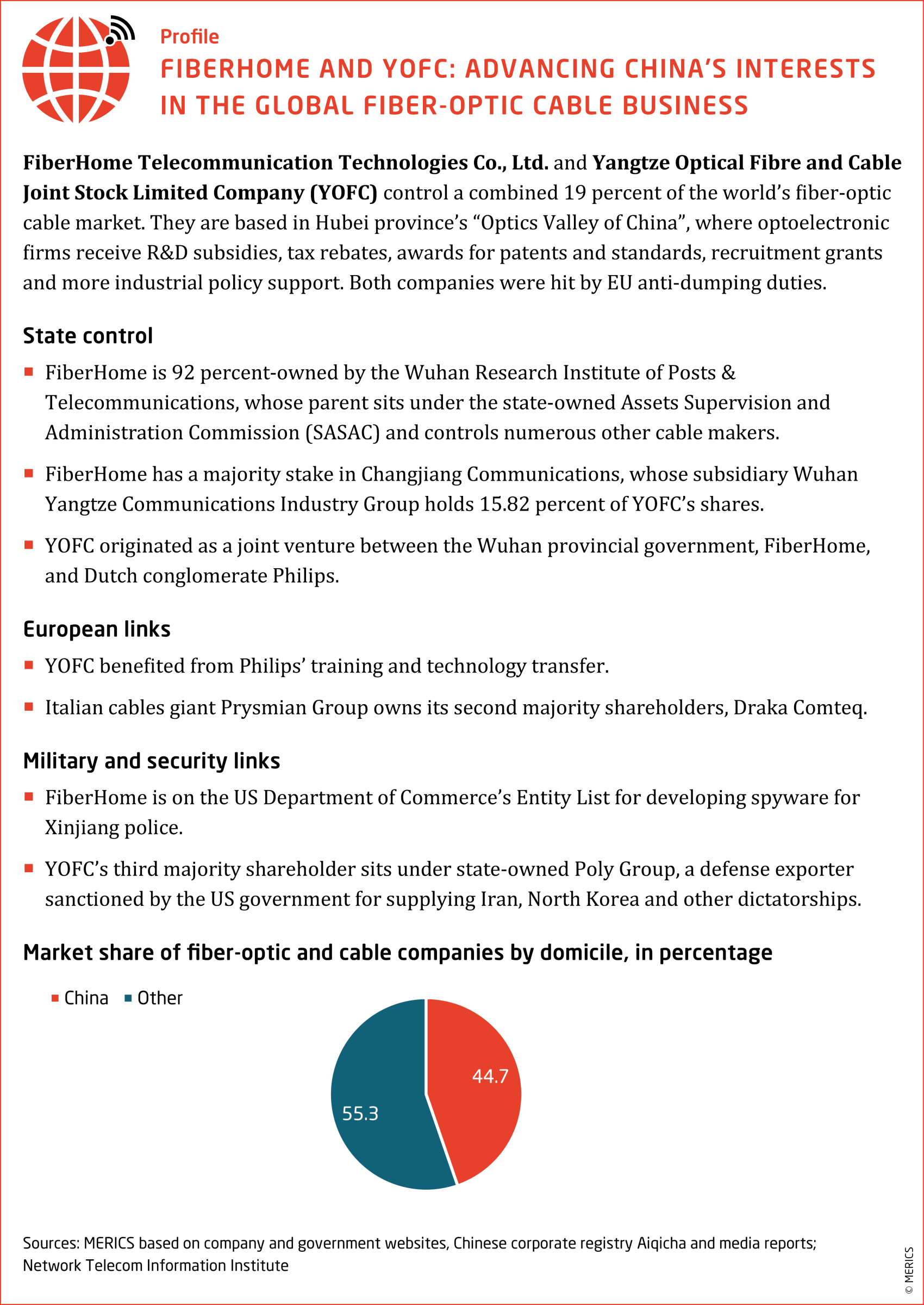 merics-profile-fiberhome-cable-joint-stock-limited-company-march-2024.png